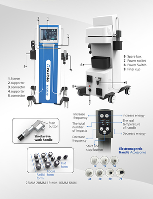 Vertikale 2 in 1 Stoßwellen-Therapie-Maschine Electronmagnetic-System